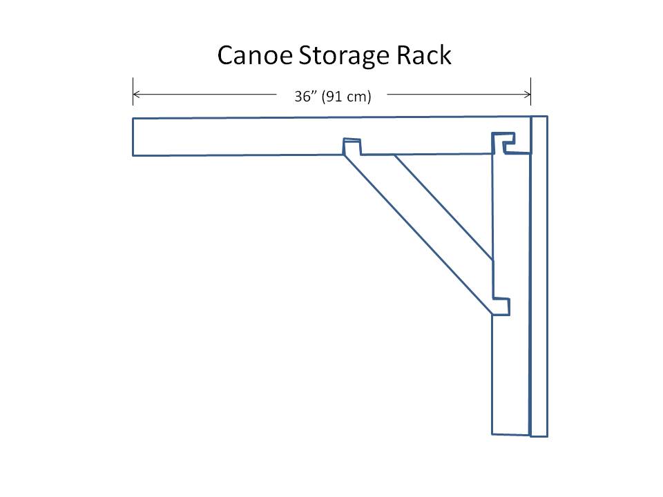 Once you have identified a spot, the next step is to develop a storage 