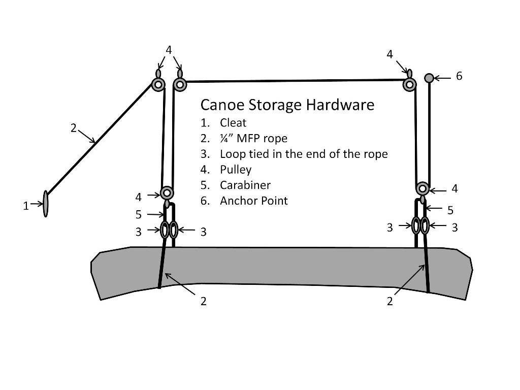 canoe storage hardware_sm